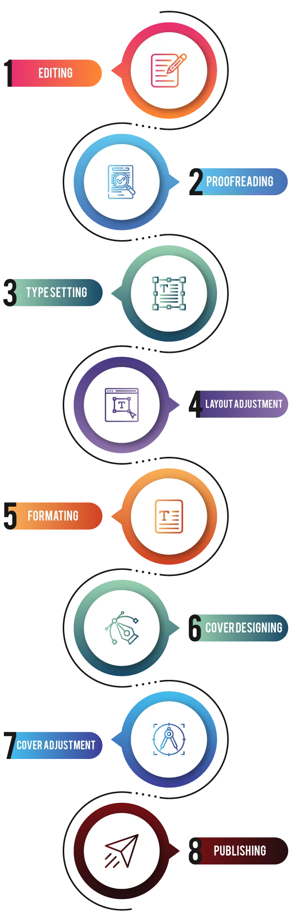 best publishers for first time authors