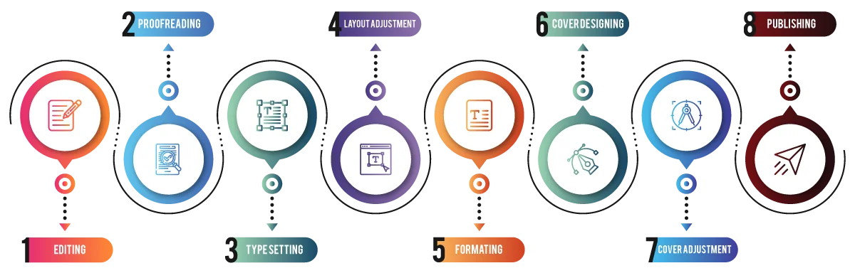 best publishers for first time authors